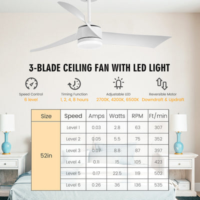 52 Inch Reversible Ceiling Fan with Light-White