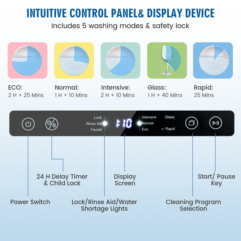 Compact Countertop Dishwasher with 6 Place Settings and 5 Washing Programs