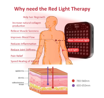 Biomol- Premium Red Light Therapy Light Stand for Household BM-H Seiries