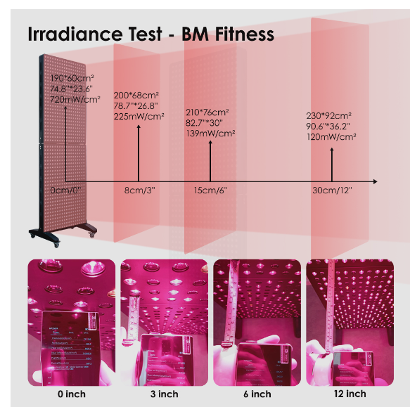 BioMol - Fitness 30 degree* Red Light Therapy Stand with Colour Touch screen, Intelligent & Remote Controller-BM Fitness