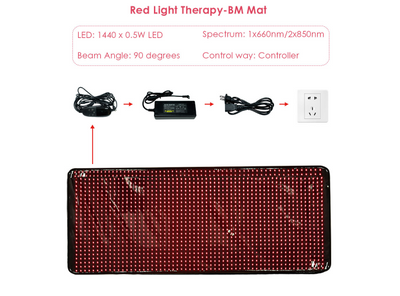 Biomol- Red Light Therapy Exercise Mat for Yoga with Controller