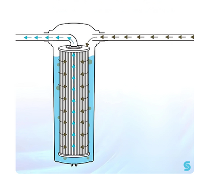 Pre Order - SISU The Chiller Bundle (Filters, Mat & Pad)