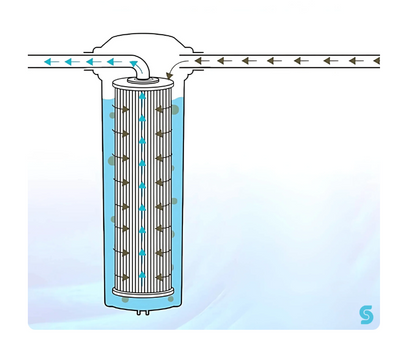 Pre-Order  -  Sisu Premium 20-Micron Filters