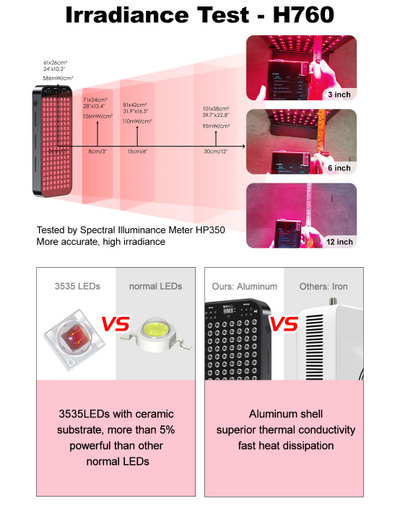 Biomol- Premium Red Light Therapy Light Stand for Household BM-H Seiries