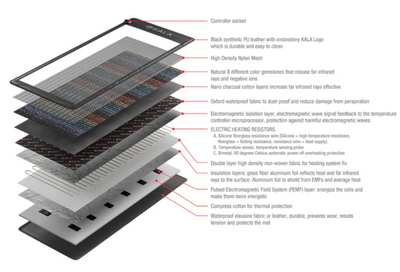 Kala - Infrared PEMF Mat - FDA Approved - Low EMF