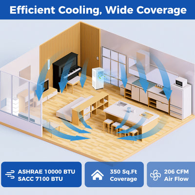 10000 BTU Portable Air Conditioner Cools up to 350 Sq wth 24H Timer