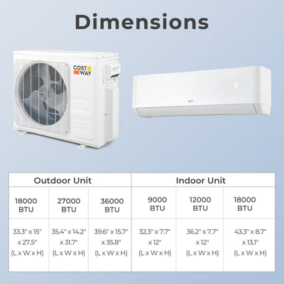 36000 BTU 2 Zone 21.5 SEER2 Mini Split AC with Heat Pump-12K + 12K