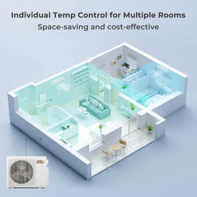 36000 BTU 2 Zone 21.5 SEER2 Mini Split AC with Heat Pump-12K + 12K