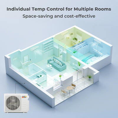 27000 BTU 3 Zone 22 SEER2 Mini Split AC with Heat Pump-9K + 9K + 12K