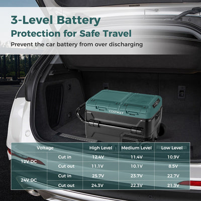 Dual Zone 12V  42QT Car Refrigerator for Vehicles Camping Travel Truck RV Boat Outdoor and Home Use-Green