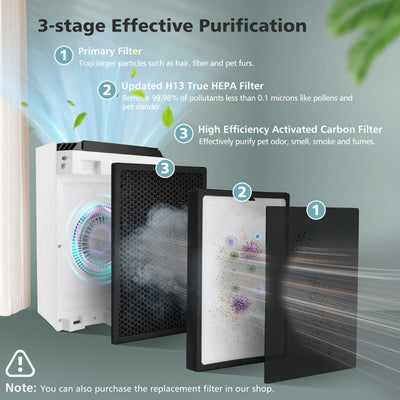 H13 True HEPA Air Purifier with Adjustable Wind Speeds-White