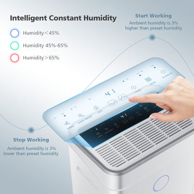 60-Pint Dehumidifier for Home and Basements 4000 Sq. Ft with 3-Color Digital Display-White